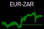 EUR-ZAR